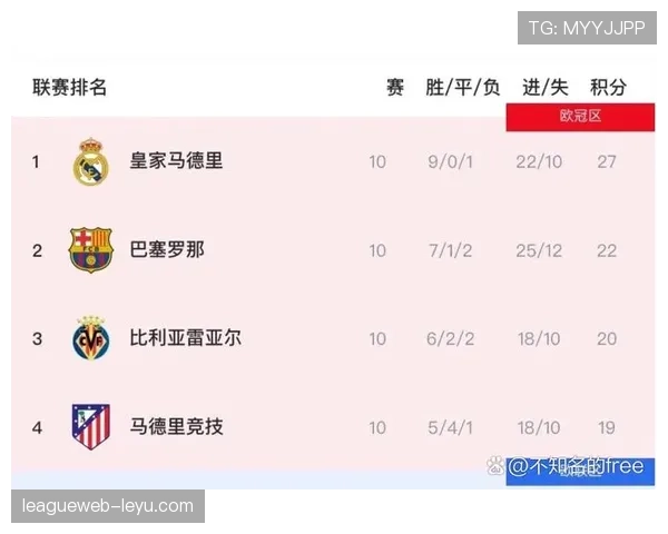 西甲皇马赛季不败纪录延续,状态稳健领跑积分榜