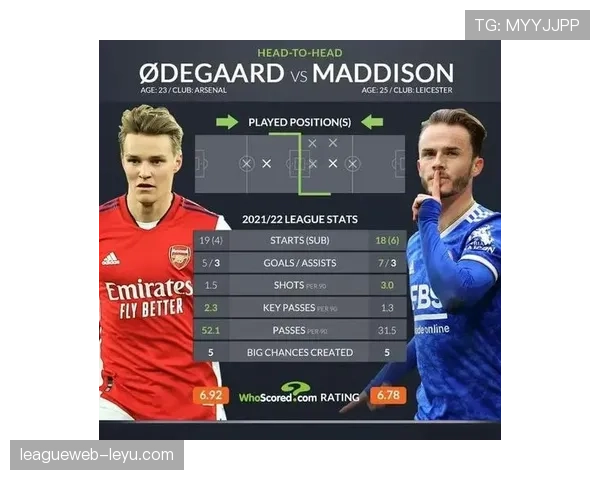 麦迪逊与厄德高：体系核心角色的战术对比分析