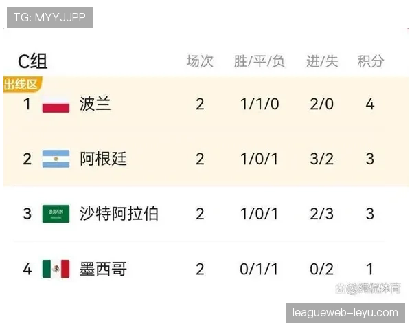 2026世界杯净胜球如何决定排名