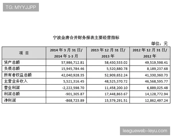 I组积分模型预测结果